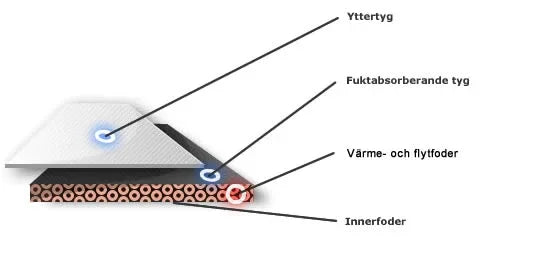 Thermotic Flytinnerväst - Sundbybergs Sportfiske